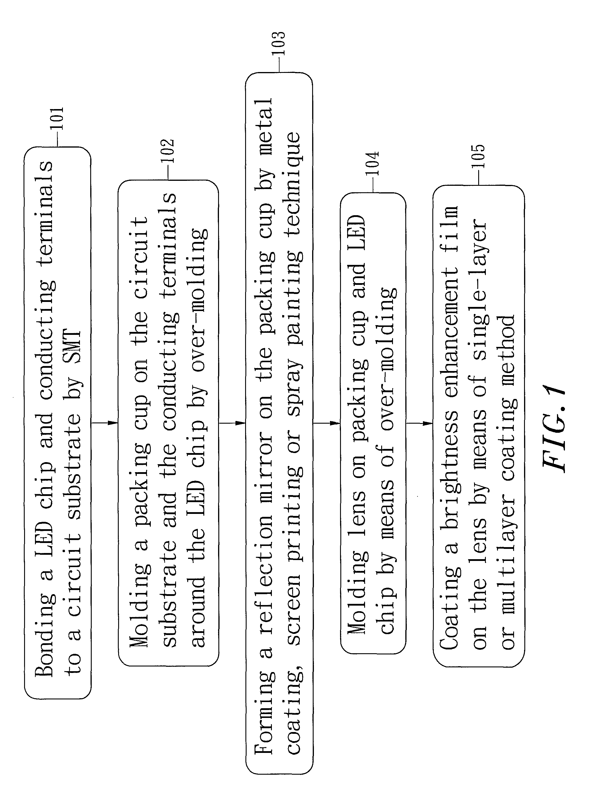 LED module fabrication method