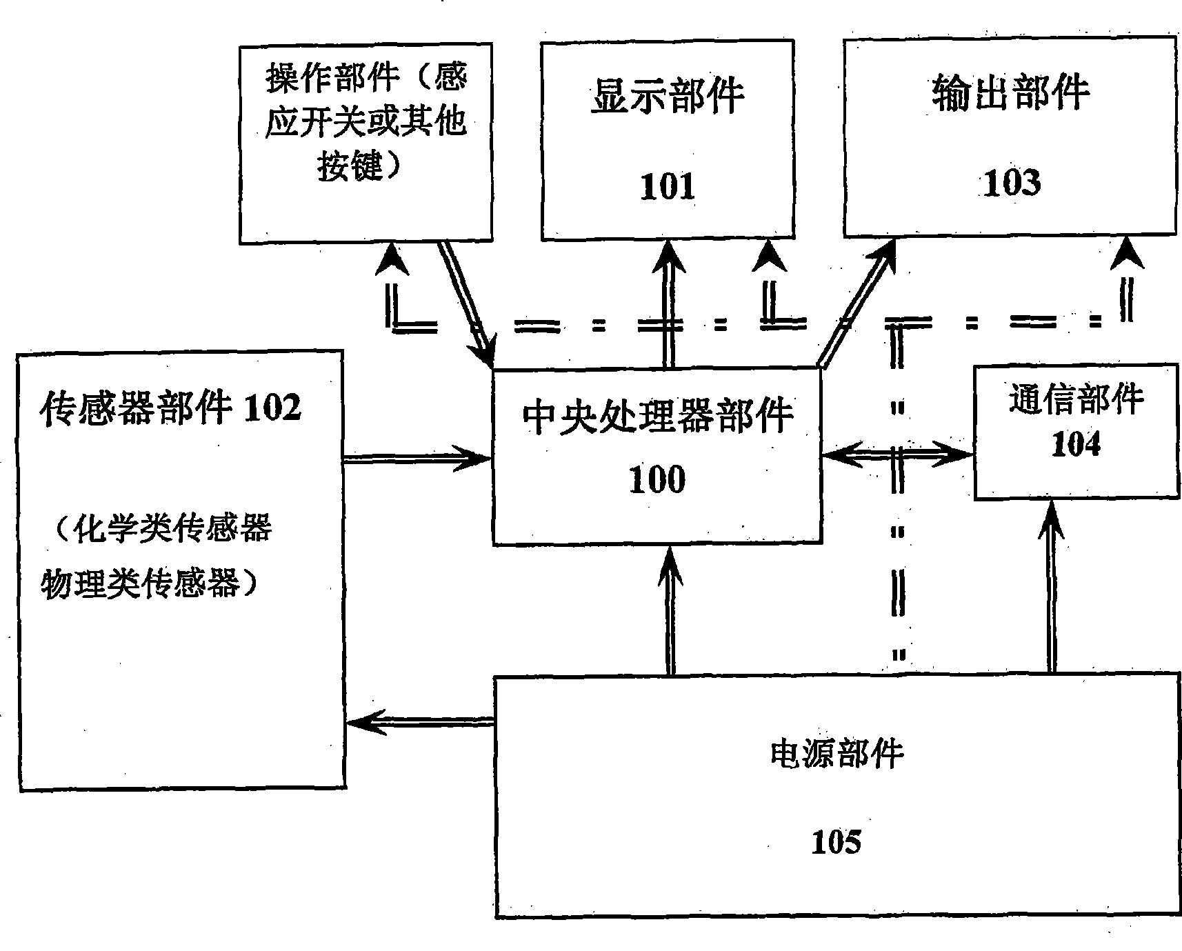 Multifunctional air environment monitoring control device