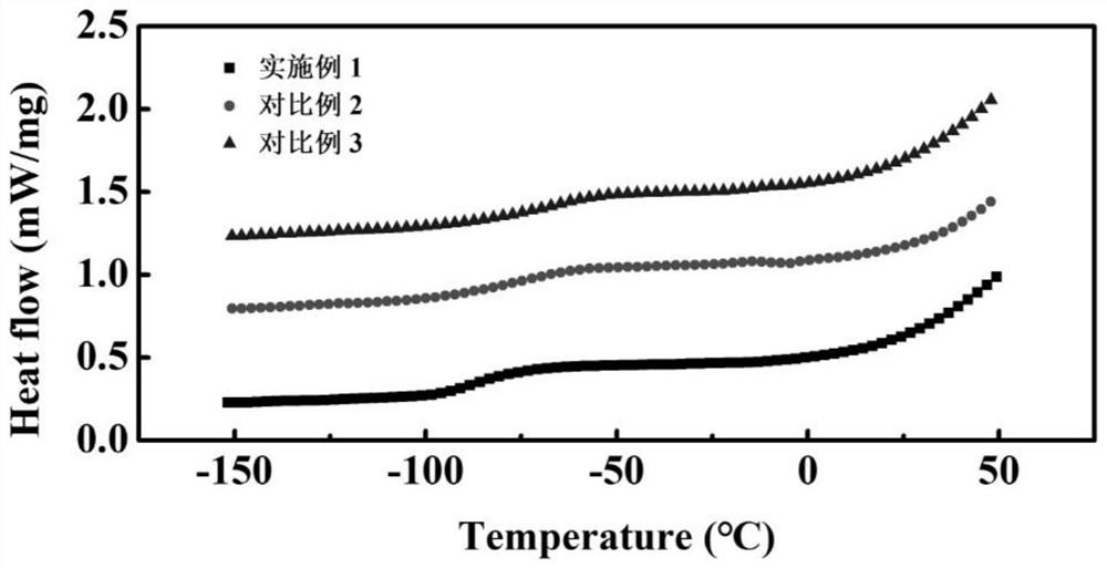 A kind of antifreeze conductive hydrogel and its preparation method and force response sensing application