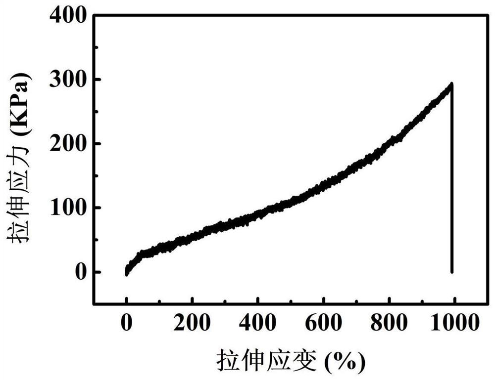 A kind of antifreeze conductive hydrogel and its preparation method and force response sensing application