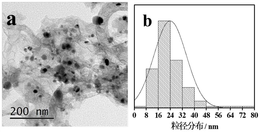 A F127-induced three-dimensional porous feni-nc bifunctional electrocatalyst and its preparation method