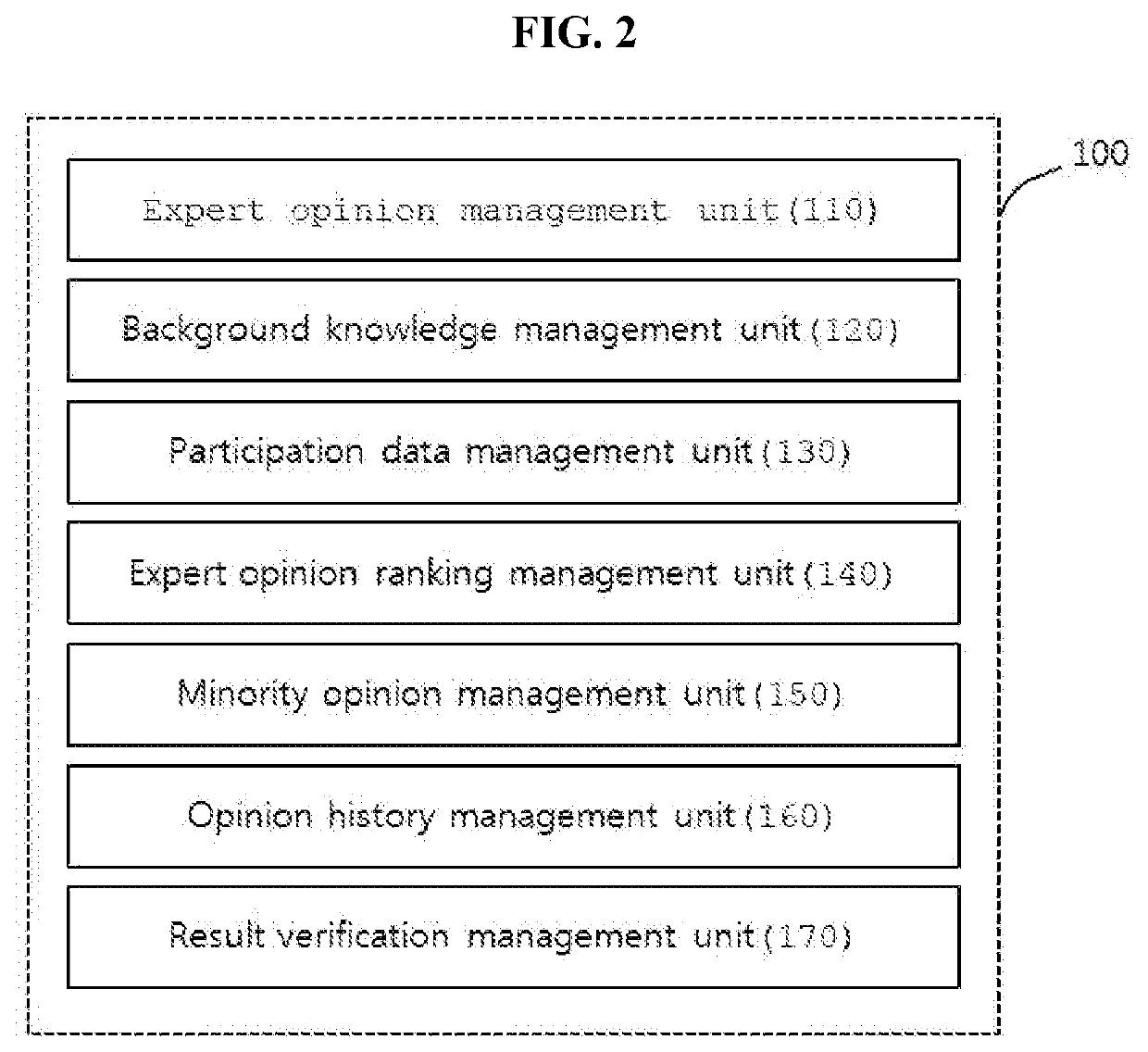 Collective intelligence convergence system and method thereof