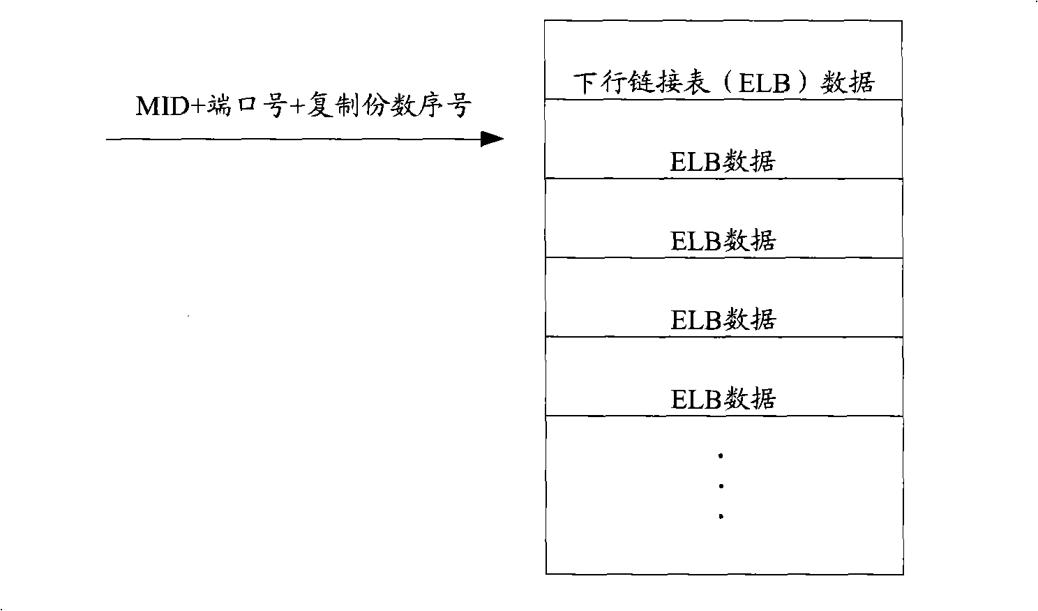 A search method and device for multicast forward table