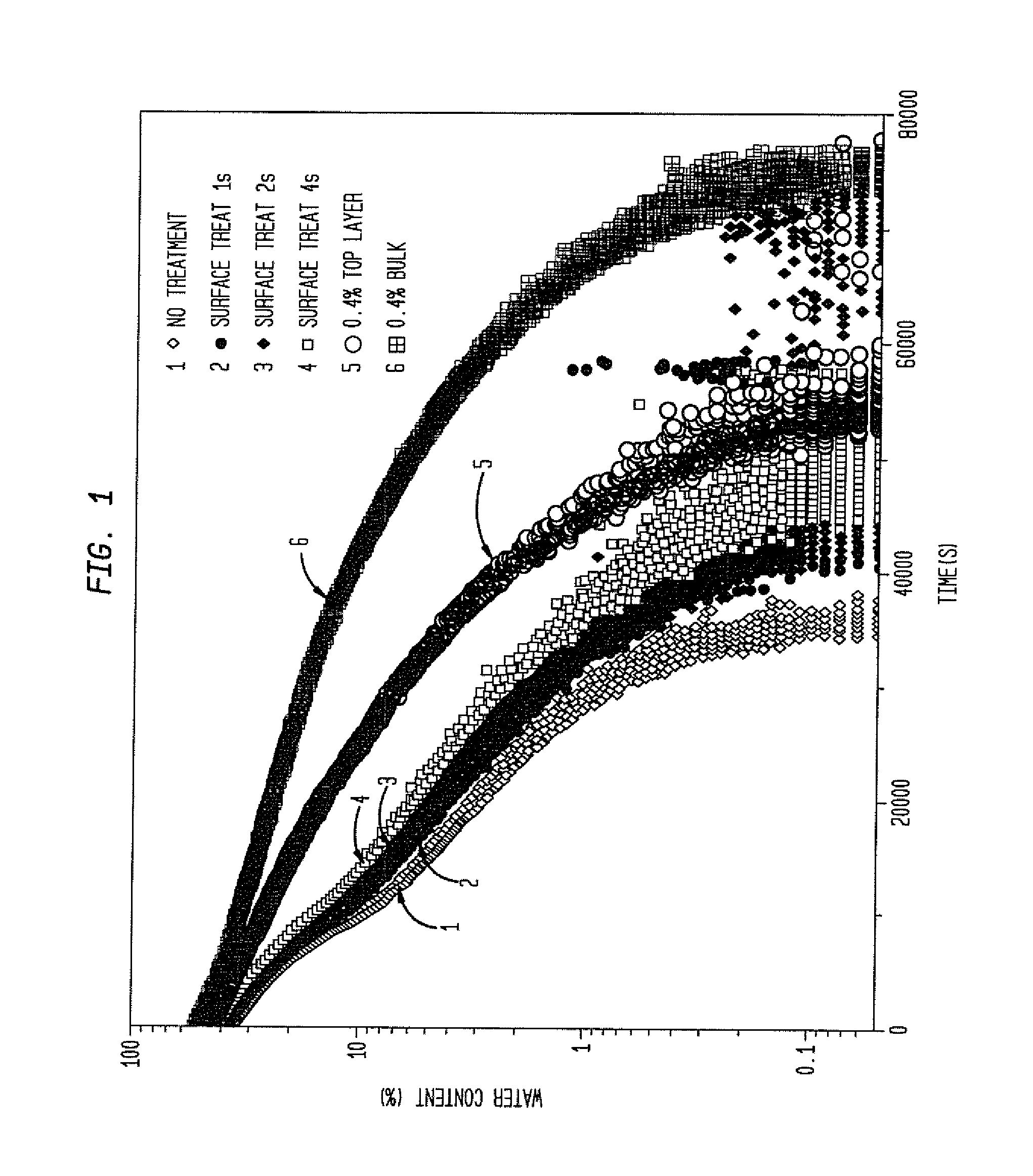 Soil Additives For Promoting Seed Germination, For Prevention of Evaporation and Methods for Use