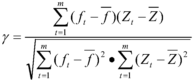 Effective parking space prediction method