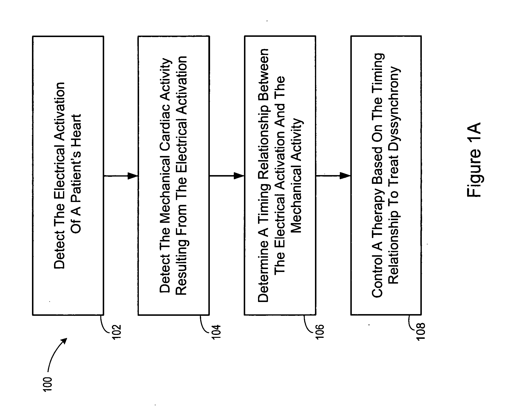 Method and apparatus for controlling cardiac therapy based on electromechanical timing