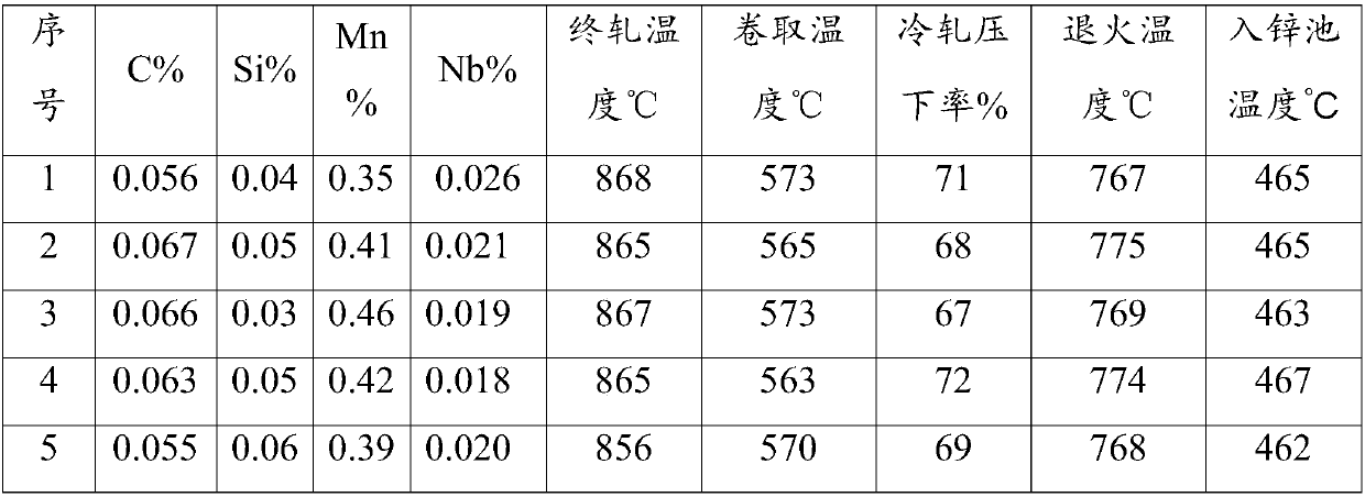 Production control method for low-alloy high-strength steel and galvanized strip steel