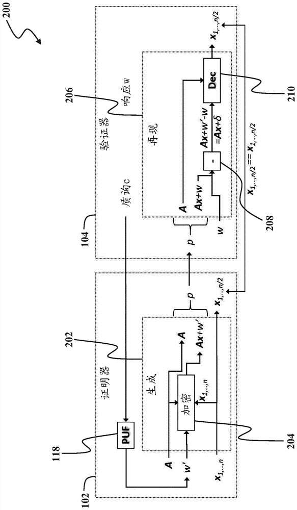Backward Computational Fuzzy Extractor and Method for Authentication