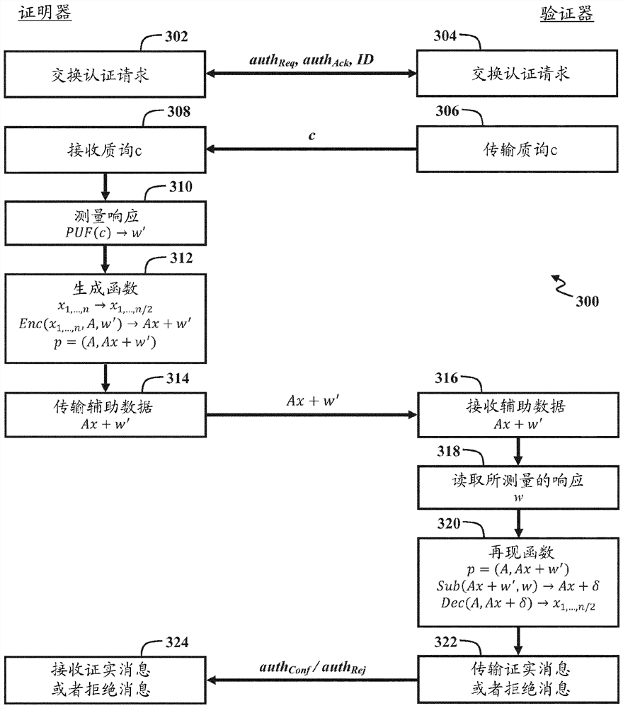 Backward Computational Fuzzy Extractor and Method for Authentication