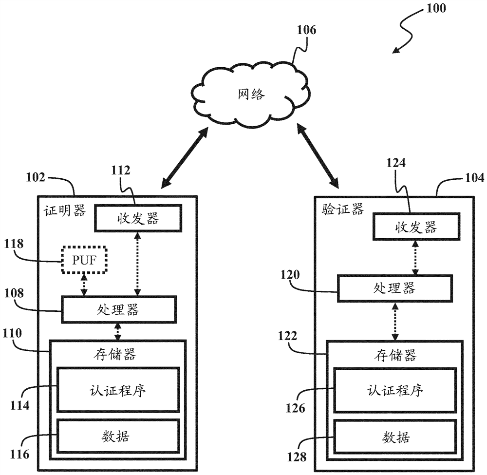 Backward Computational Fuzzy Extractor and Method for Authentication