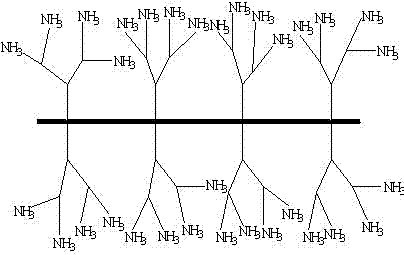 Separation method of Streptococcus pneumoniae in complex matrix