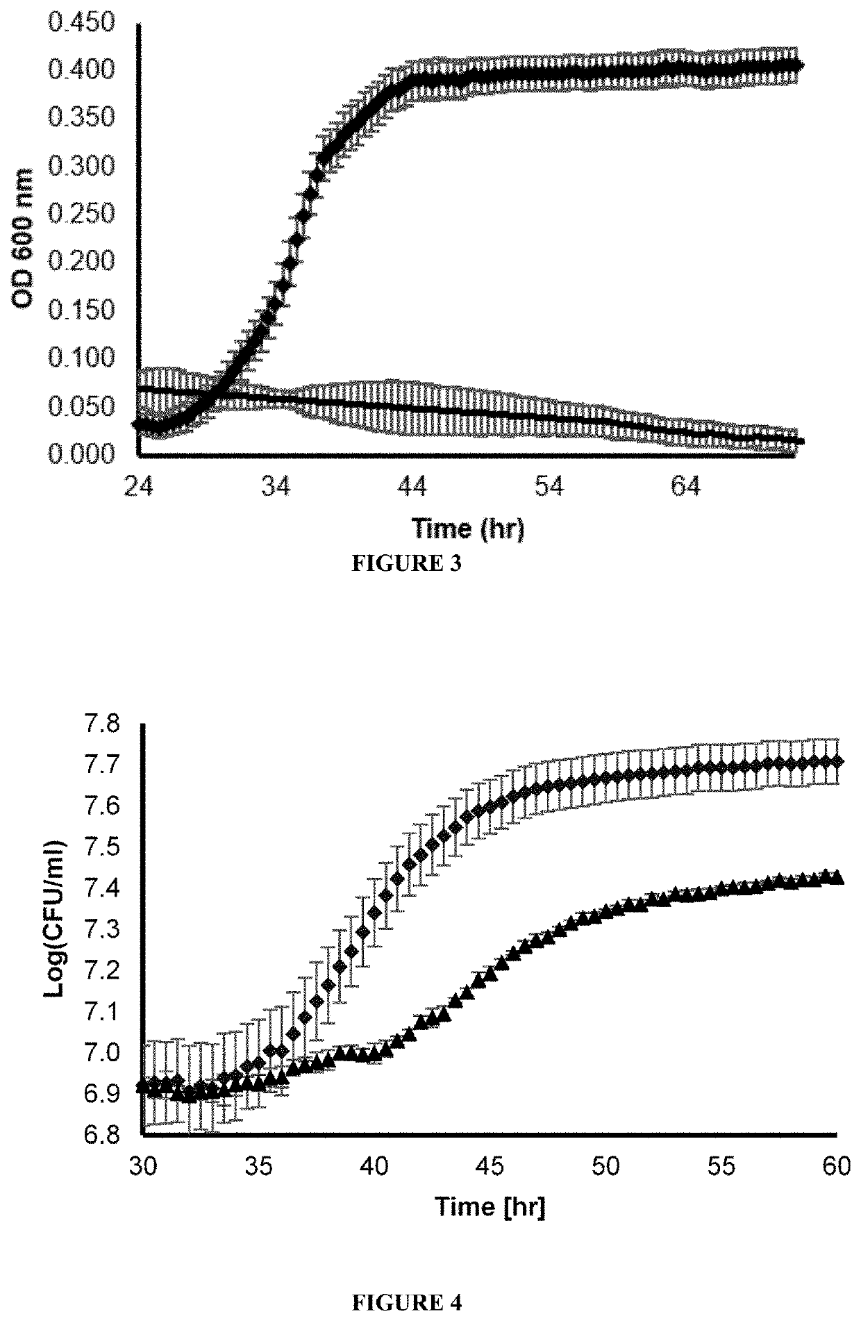 Composition and method for a prebiotic delivery system targeted to probiotic bacteria