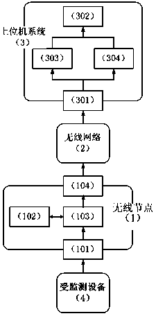 Remote medical equipment data communication management system and working method thereof