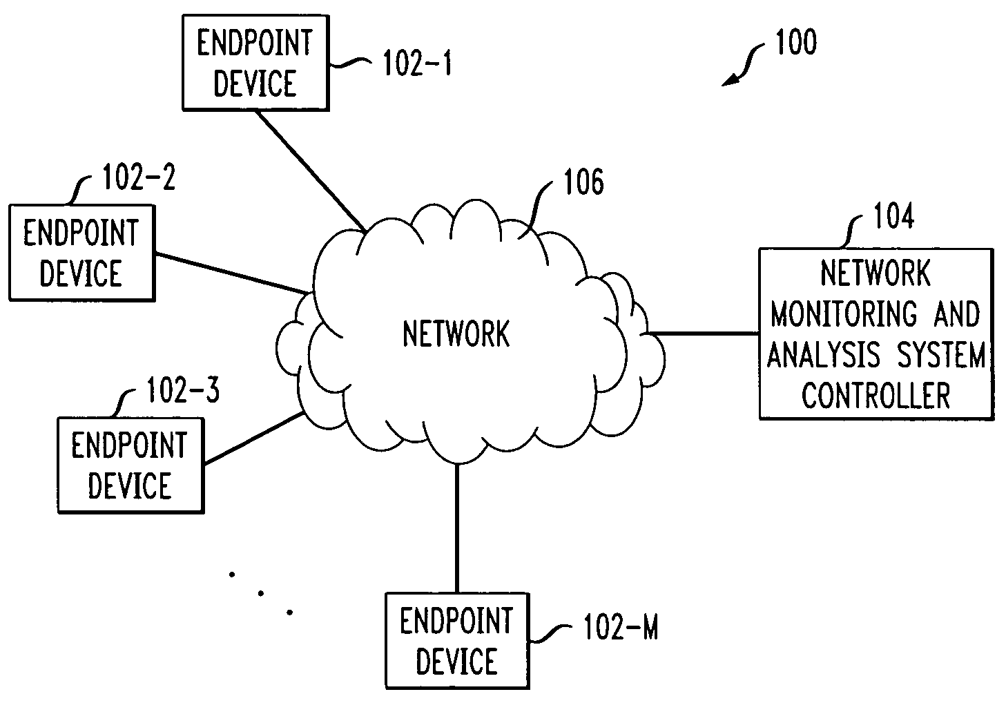 Determination of endpoint device location for efficient analysis of network performance