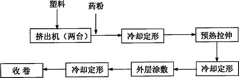 Production method and production line of conducting tube