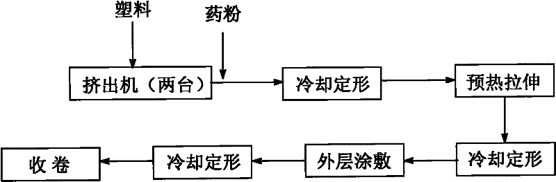Production method and production line of conducting tube