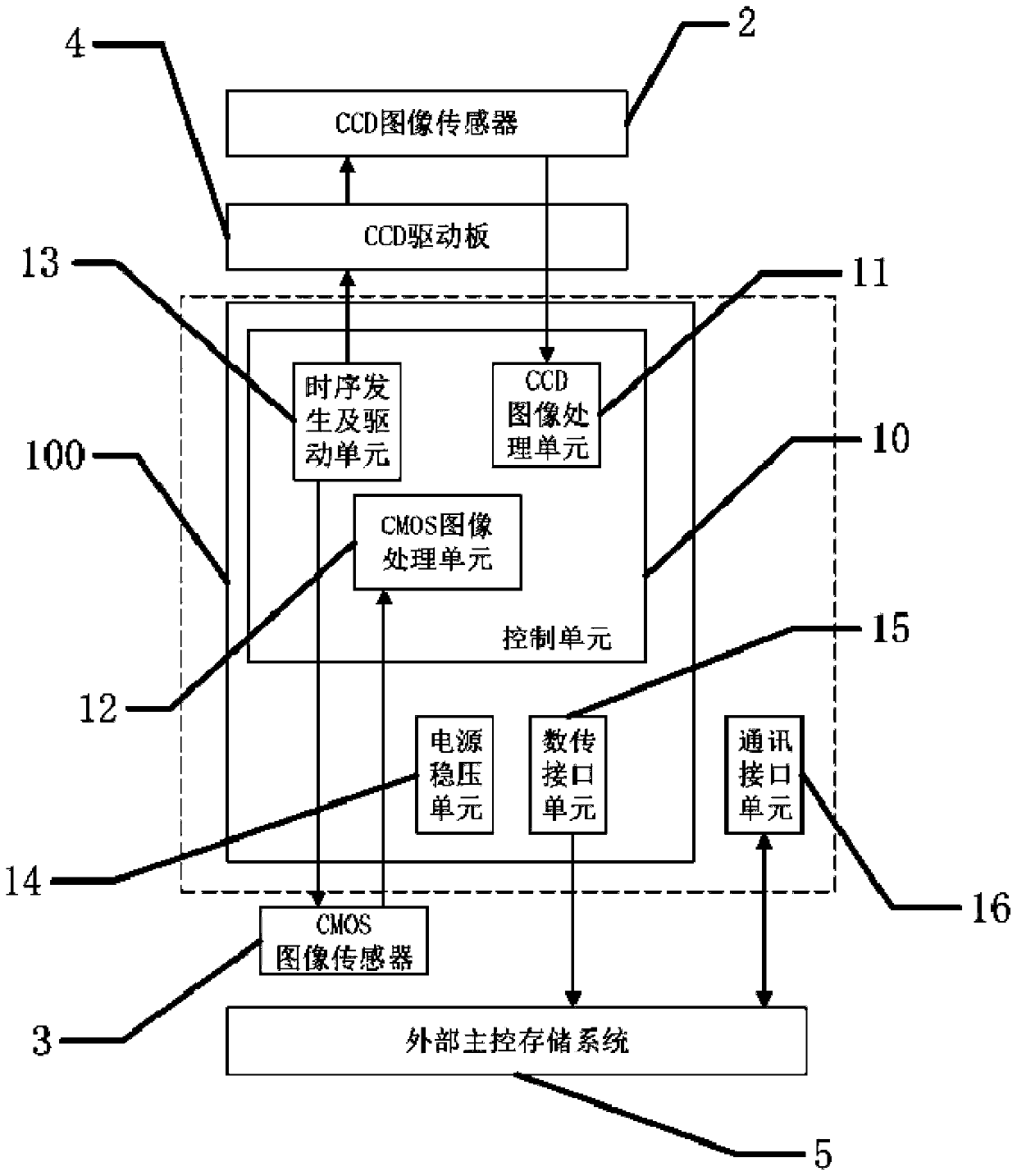 An imaging control circuit of a multipurpose space camera and the multipurpose space camera