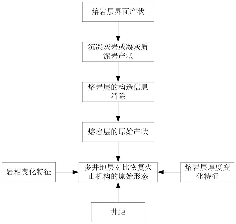 Method for recovering paleo-lava flow direction and original form of volcano mechanism based on electric imaging logging