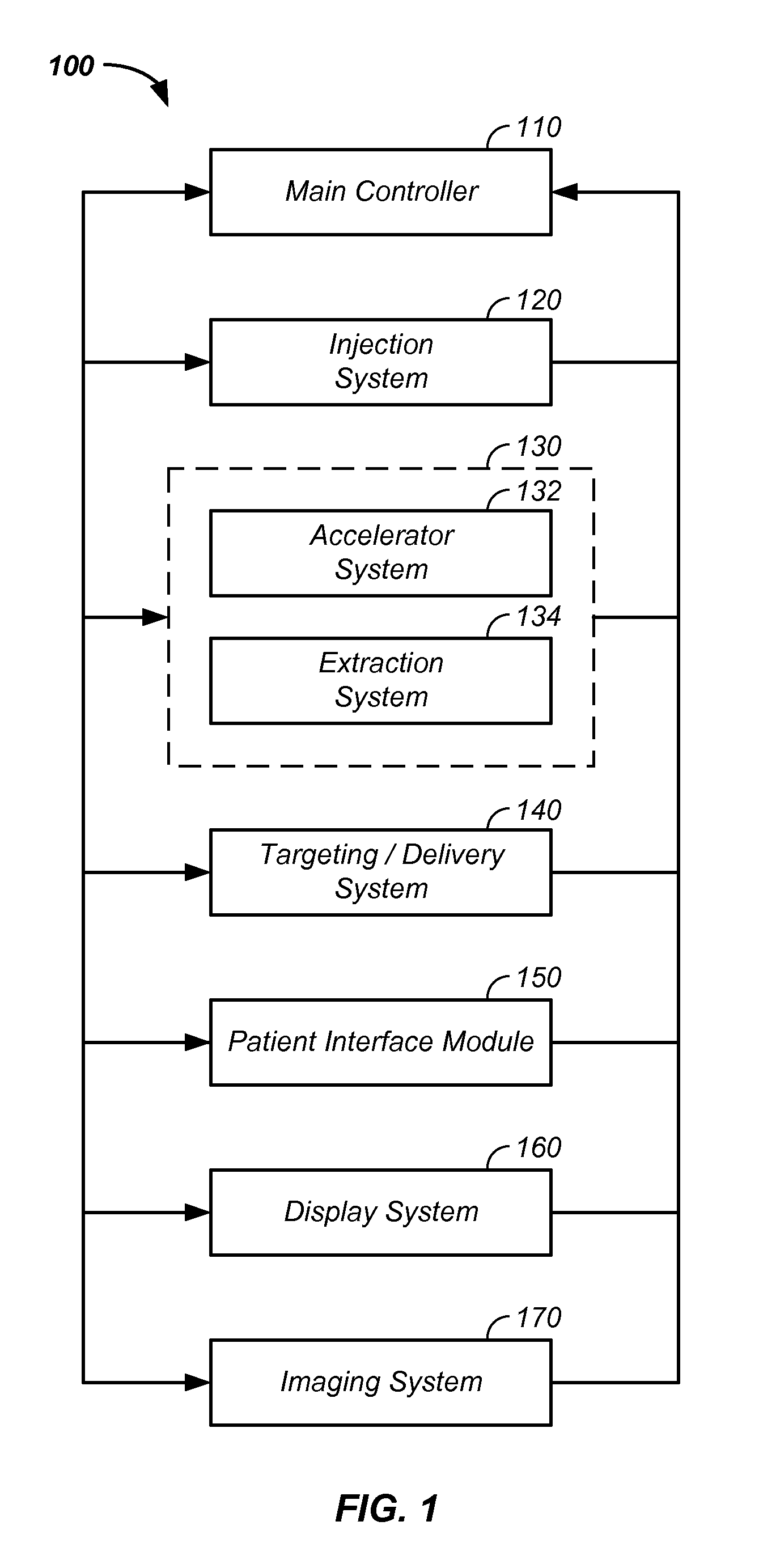 Charged particle cancer therapy dose distribution method and apparatus