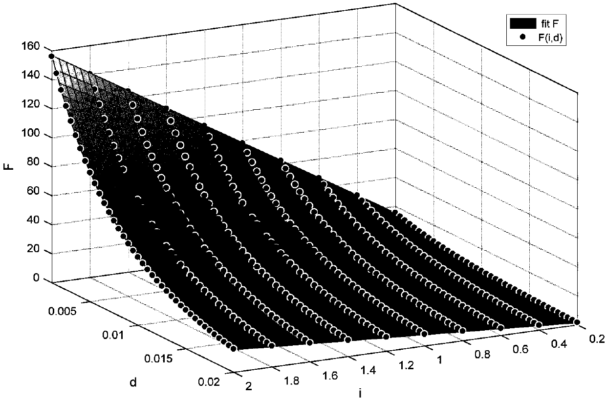 Sandglass type electromagnetic vibration isolator