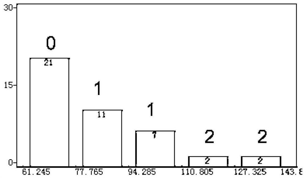 Reservoir logging characteristic parameter extraction method based on target preference coding