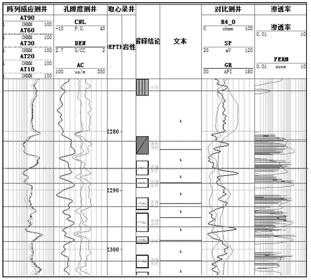 Reservoir logging characteristic parameter extraction method based on target preference coding