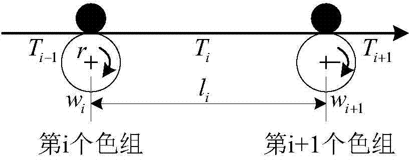 Chromatography control method used in low-speed printing process of electronic shaft intaglio printing press
