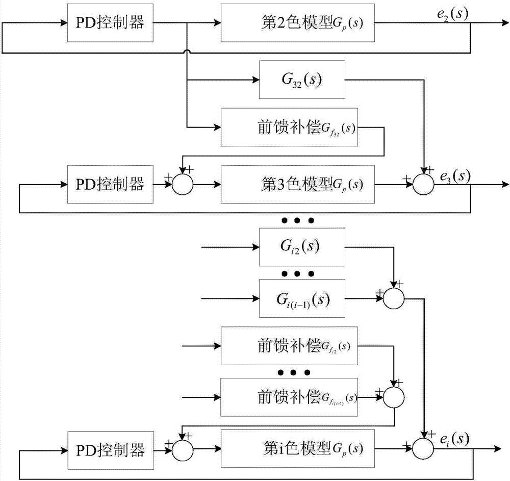 Chromatography control method used in low-speed printing process of electronic shaft intaglio printing press