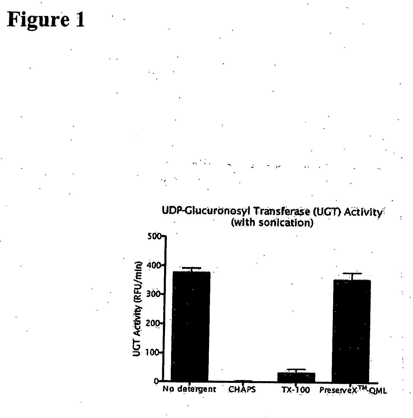 Methods and compositions for extracting membrane proteins