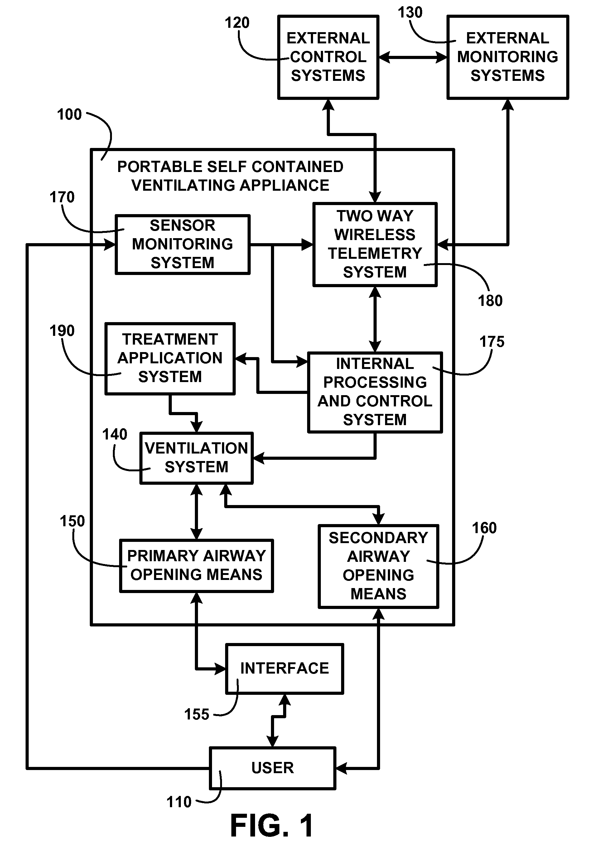 Self-contained oral ventilation device