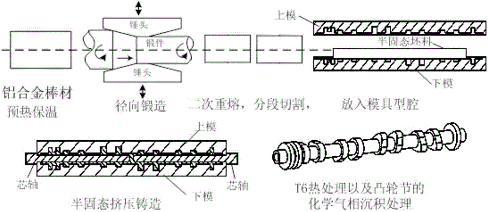 Semisolid process for manufacturing engine aluminum alloy cam shaft through radial forging strain provocation method