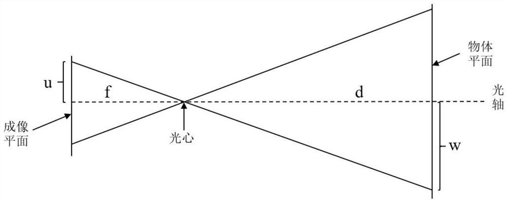 Indoor large-scene pedestrian fingerprint positioning method based on monocular vision