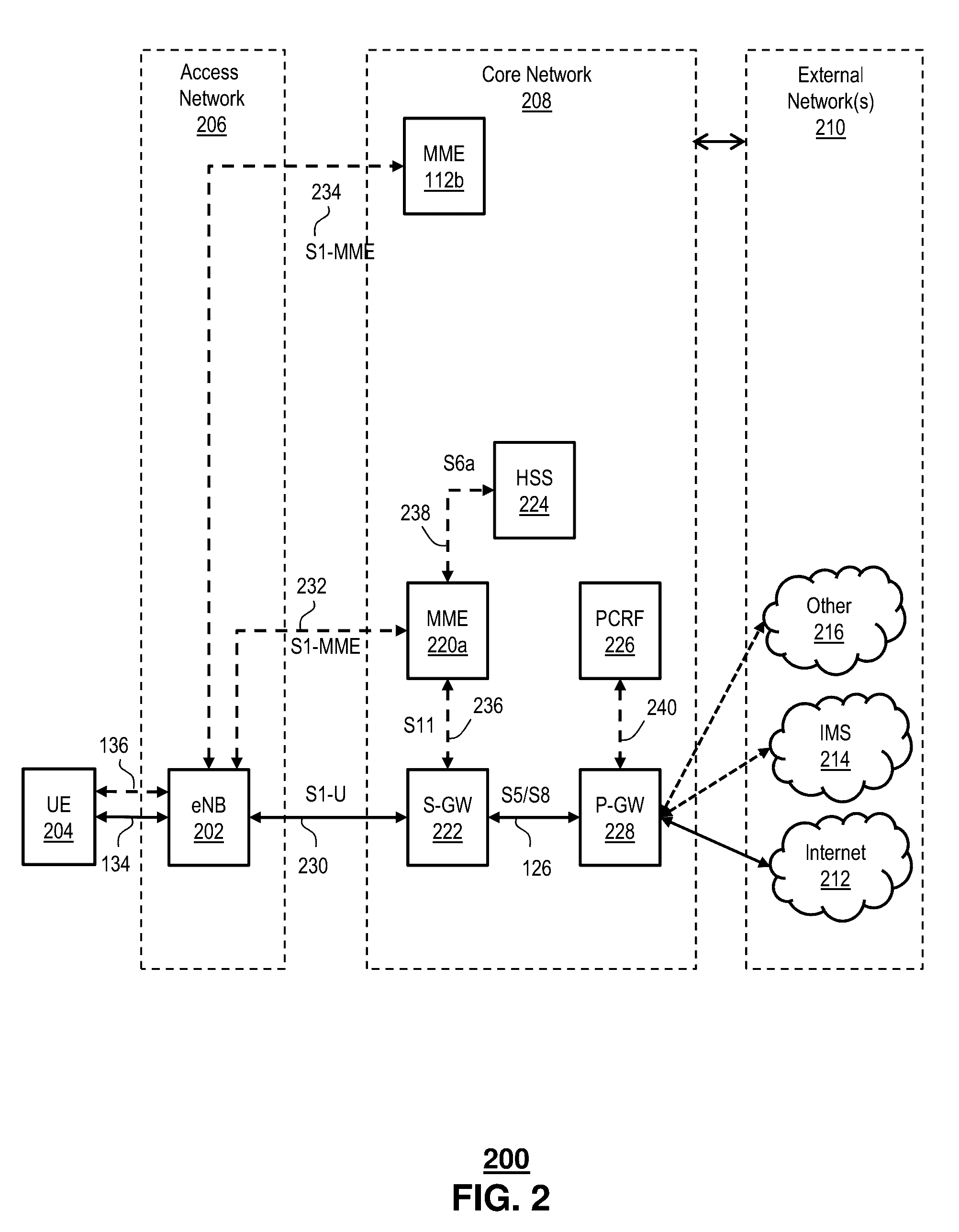 Proximity based sub-pooling of network devices in mobile wireless networks