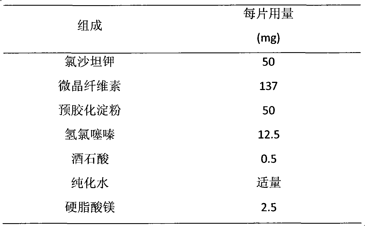 Stable oral solid preparation containing losartan potassium and hydrochlorothiazide