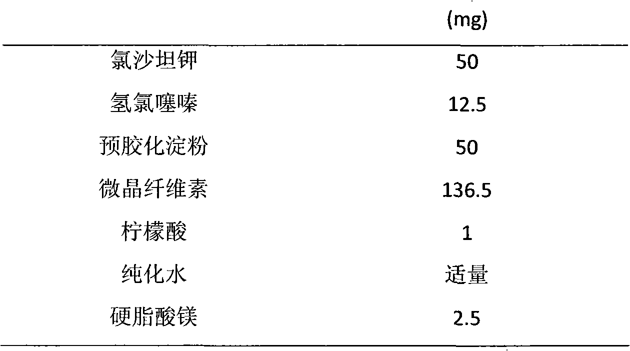 Stable oral solid preparation containing losartan potassium and hydrochlorothiazide