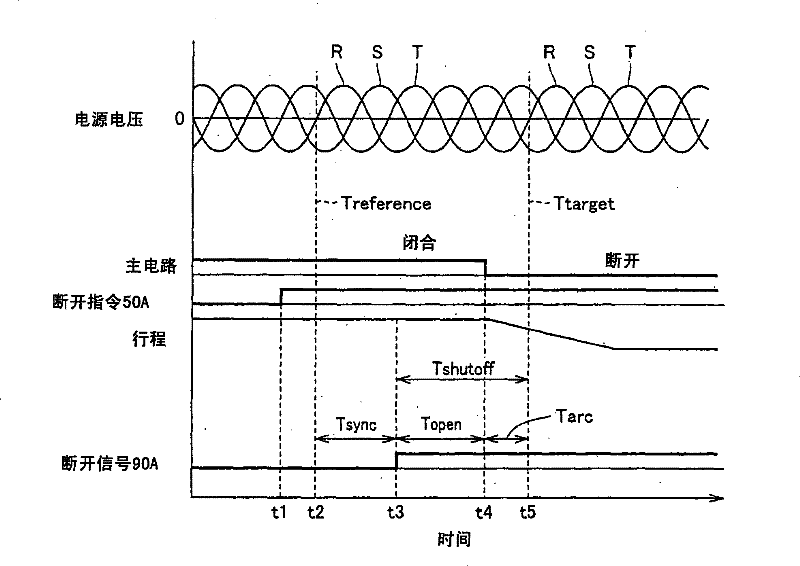 Transformer operation control apparatus and method for suppressing magnetizing inrush current