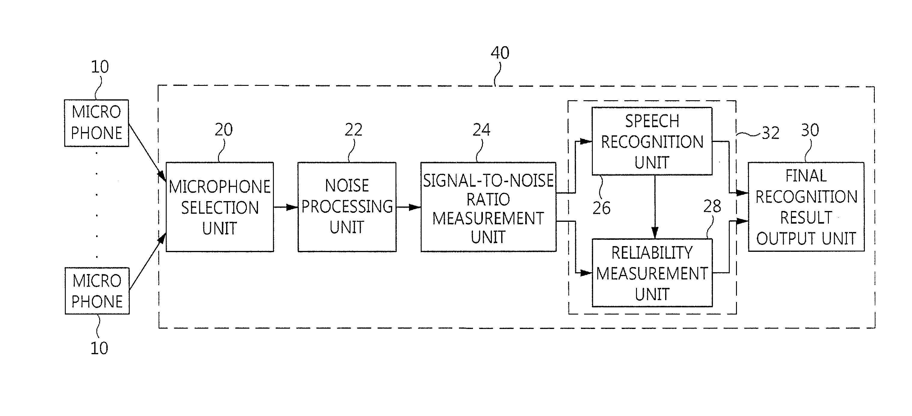 Apparatus and method for performing asynchronous speech recognition using multiple microphones