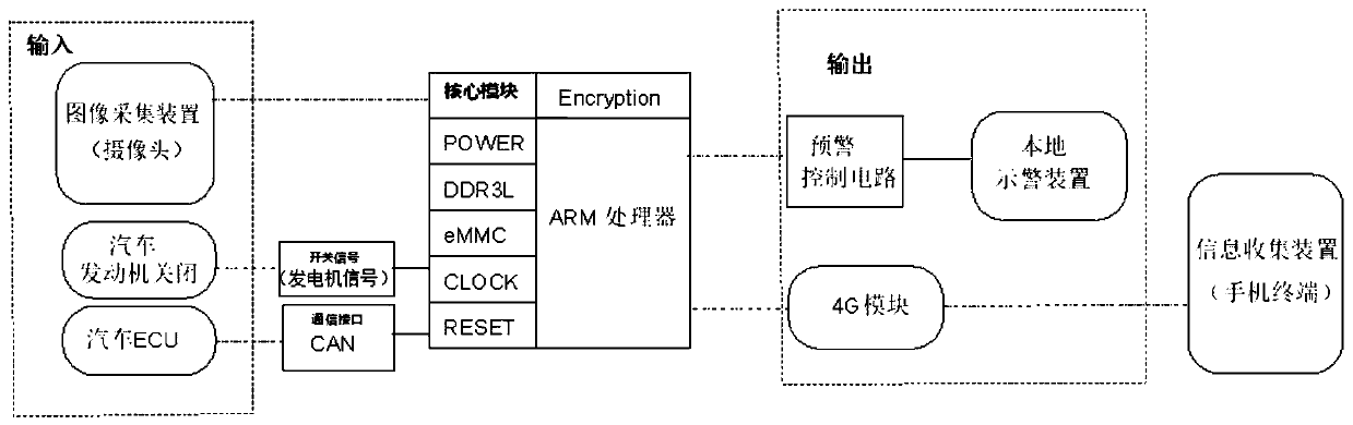 A fuel tank anti-theft monitoring system