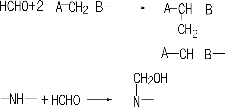 Aqueous polyurethane dispersion composition with formaldehyde reactivity as well as preparation method and application thereof