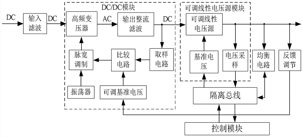 Single battery simulator of power battery pack and corresponding bms testing platform