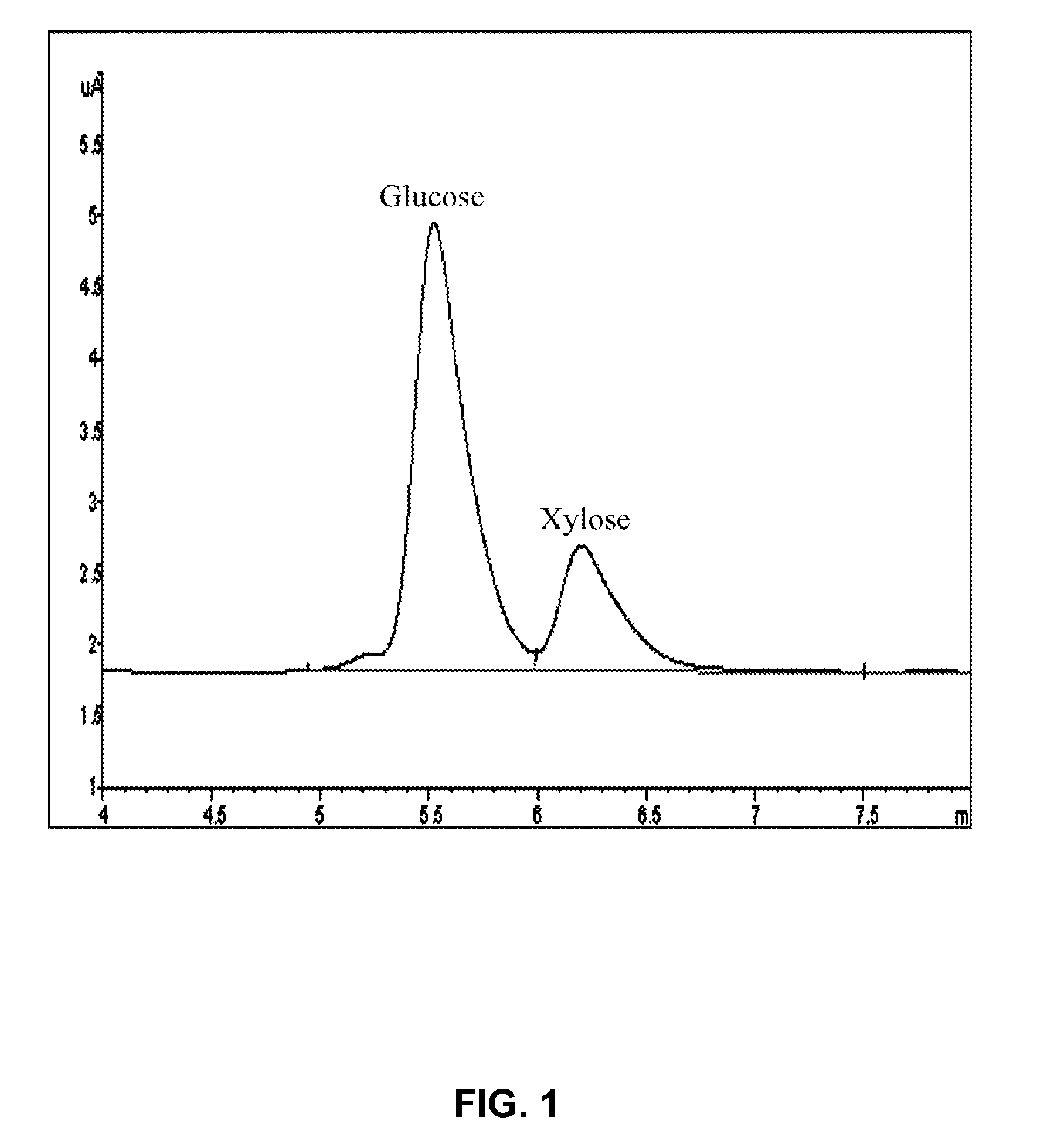 Methods to enhance the activity of lignocellulose-degrading enzymes