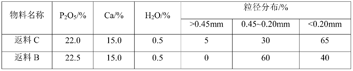 Calcium dihydrogen phosphate processing method and device