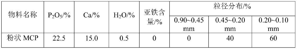 Calcium dihydrogen phosphate processing method and device