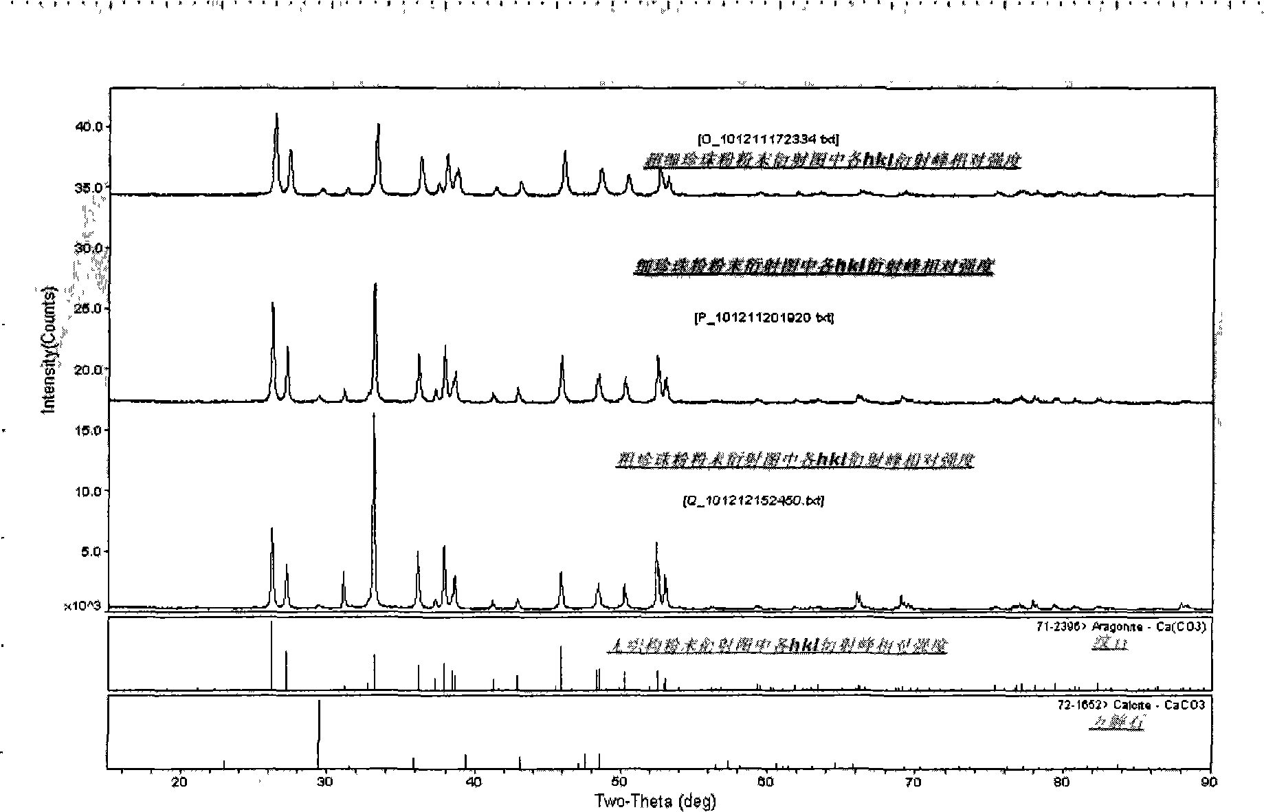 Quality detection methods of pearl powder and application thereof