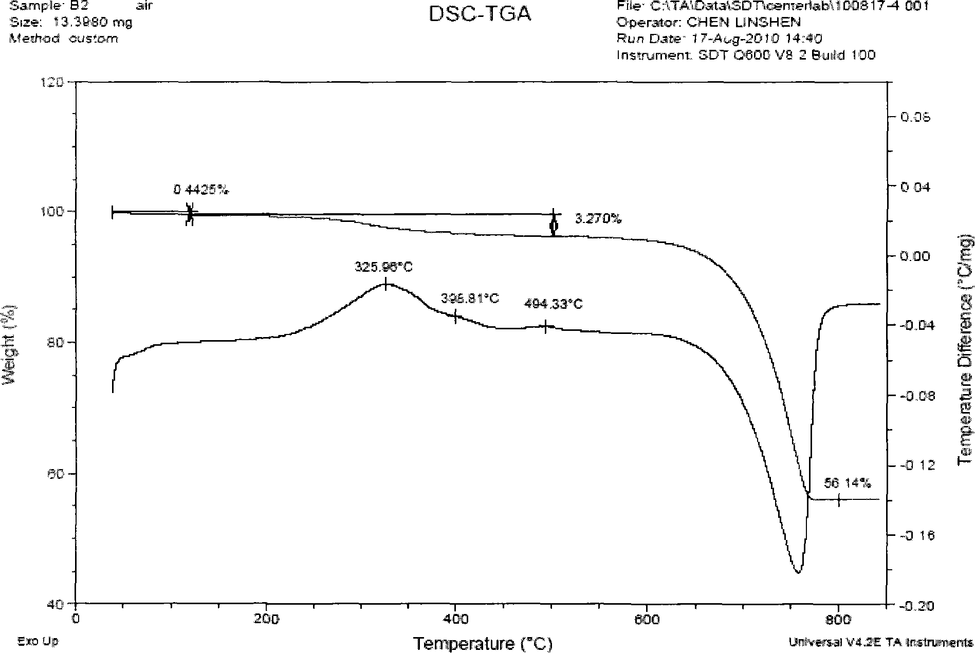 Quality detection methods of pearl powder and application thereof