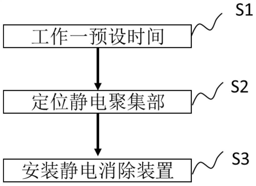 Method and equipment for eliminating bubbles in pipeline of photoresist coating equipment