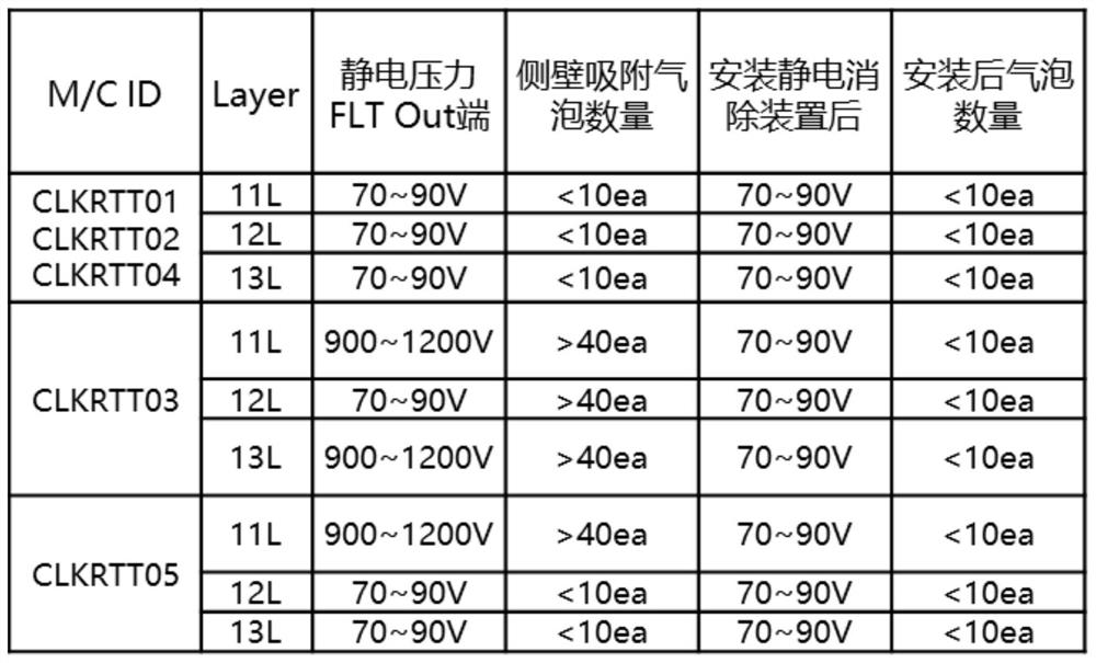 Method and equipment for eliminating bubbles in pipeline of photoresist coating equipment