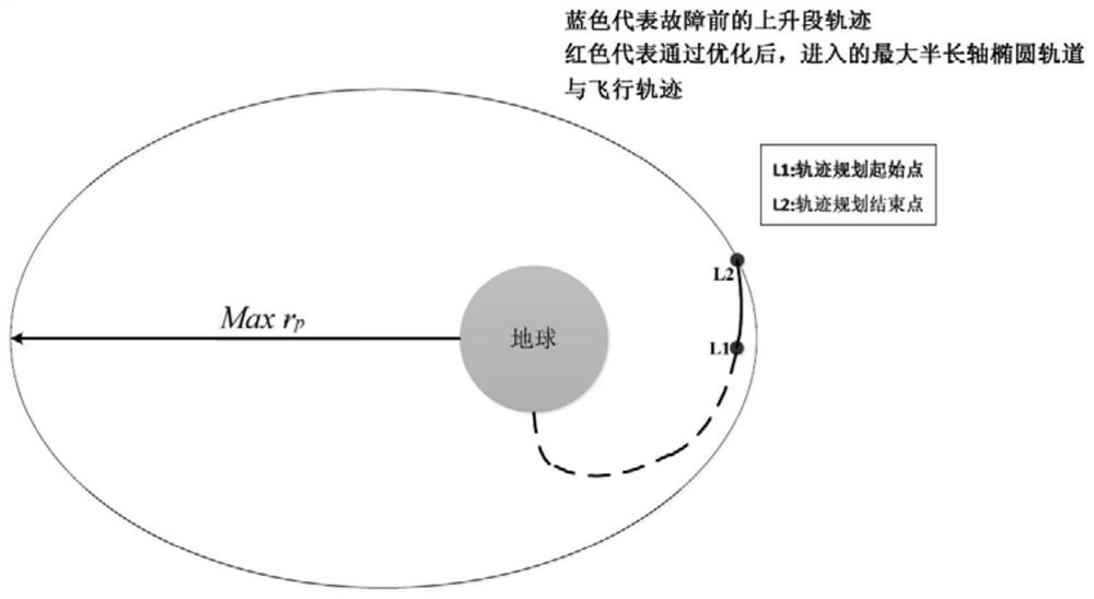 Carrier rocket elliptical orbit online planning method