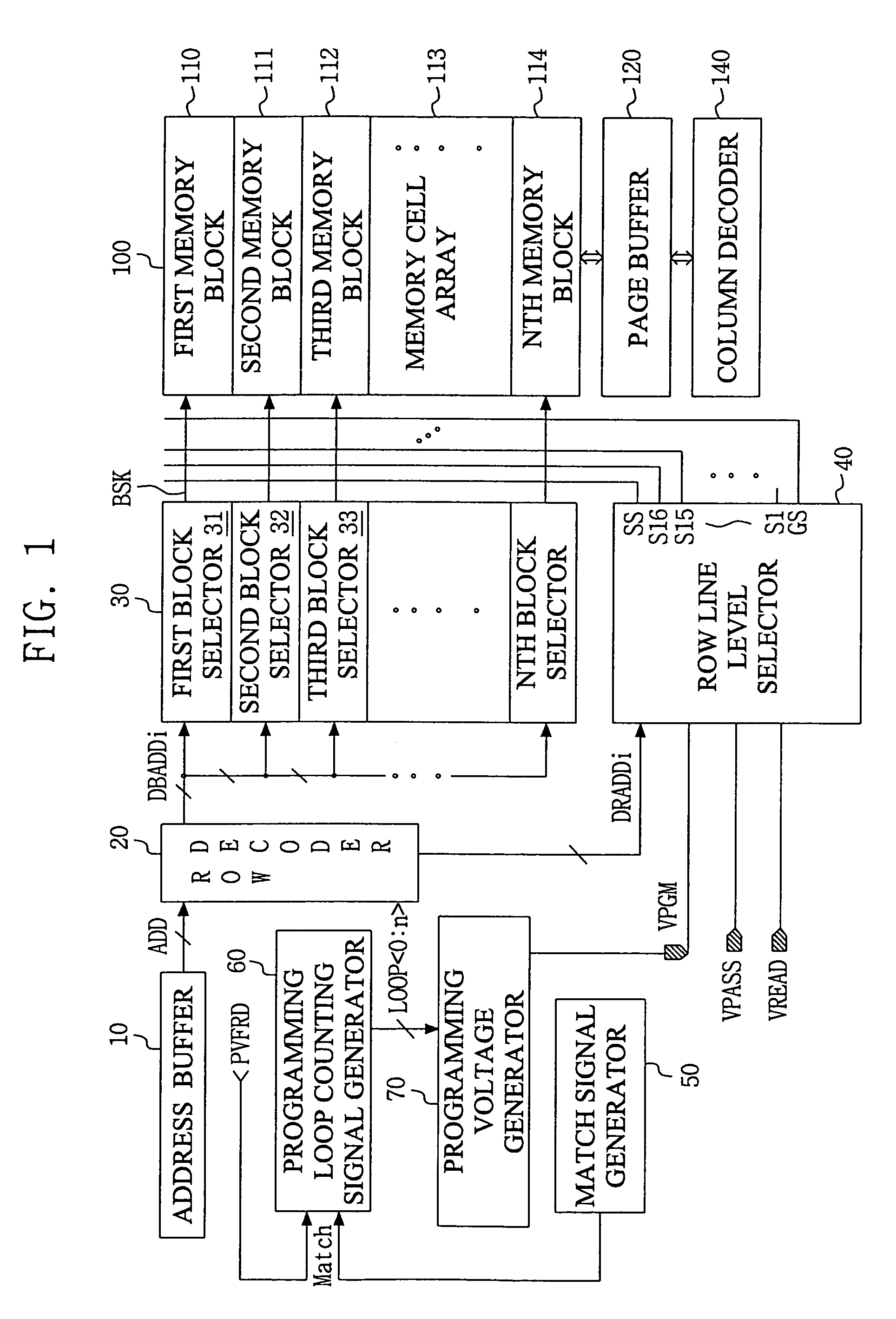 Non-volatile semiconductor memory device using differential start programming voltage and programming method thereof