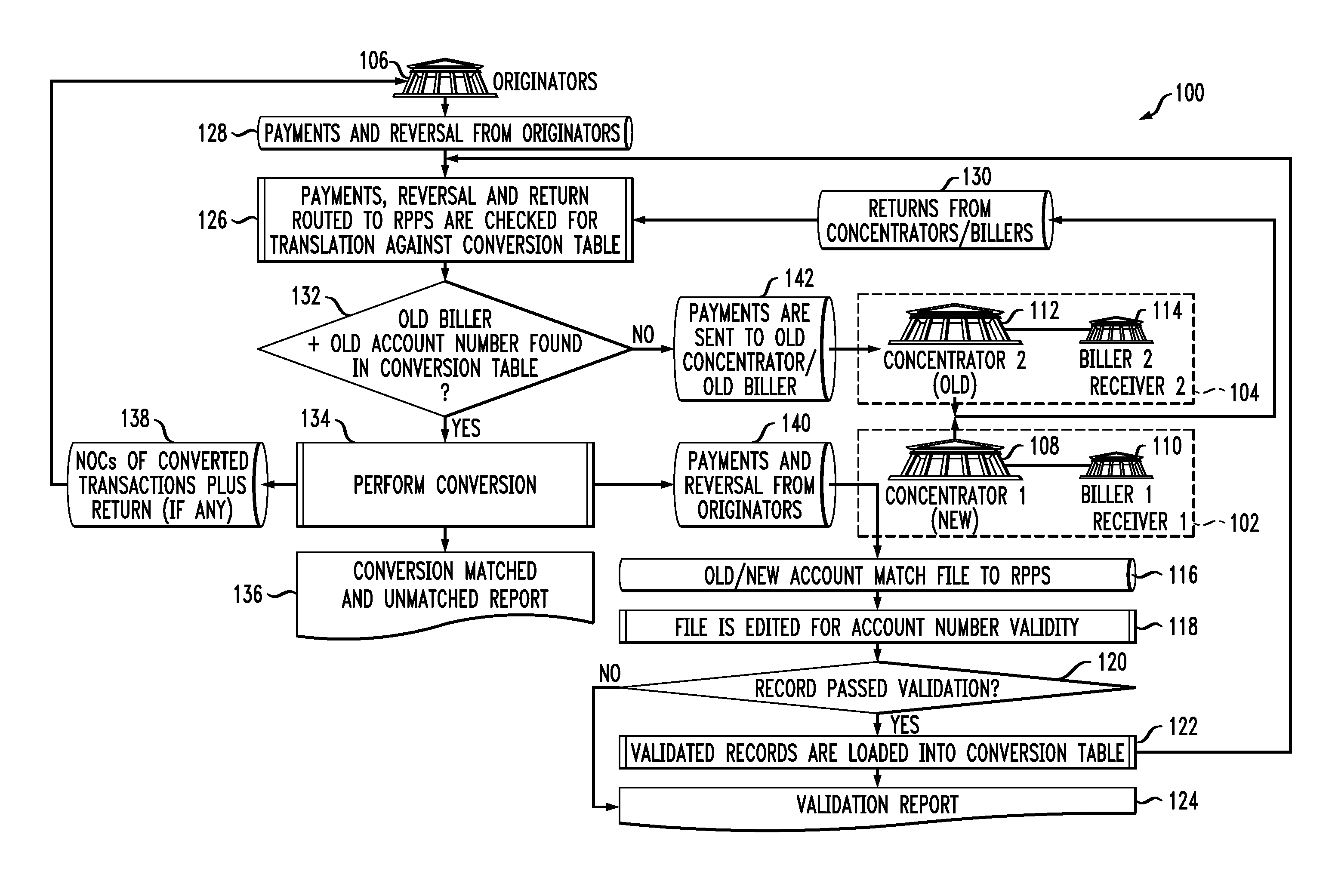 Apparatus and method for facilitating account restructuring in an electronic bill payment system